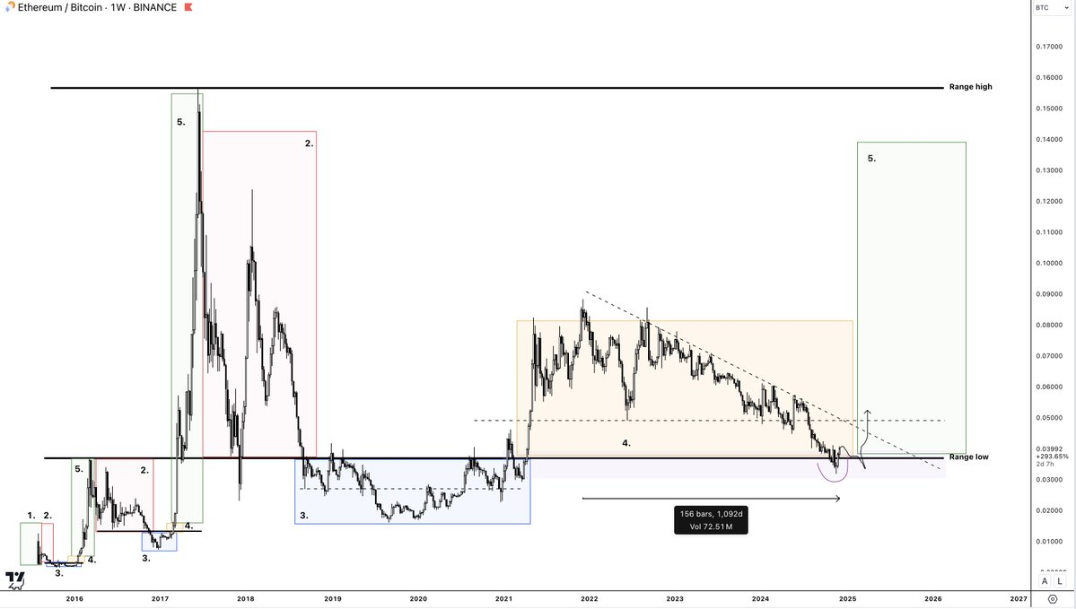 山寨季操作指南:6 大建仓策略,助你把握全面上涨行情